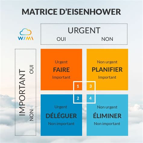 Comment diriger une équipe