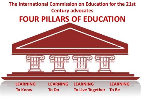 Rasheeda The Four Pillars Of Education According To Unesco