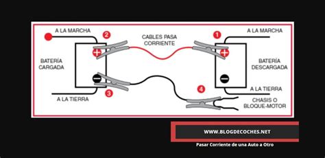 Pasar Corriente De Una Auto A Otro Blog De Coches