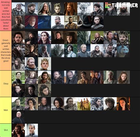 My GoT characters tier list (kinda excluding the last season in my judgment) : r/tierlists