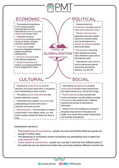 Solution Detailed Notes Globalisation Edexcel Geography A Level