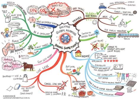 Contoh Mind Map Menarik Koleksi Gambar