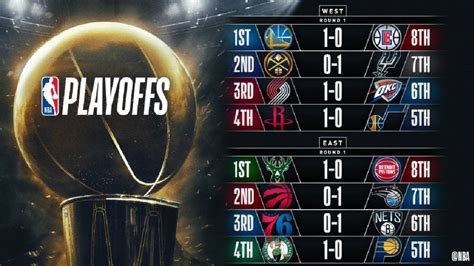 Playoffs Nba Resultados Cruces Y Horarios De La Primera Ronda As