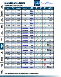 Mercury Outboard Spark Plug Chart Dblasopa