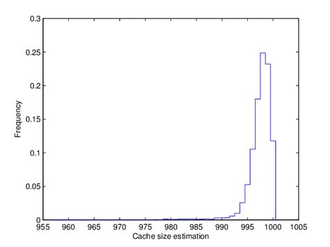 distribution   cache size estimates   cache  size