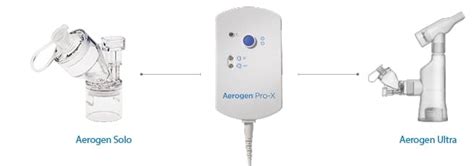 Aerogen Pro-X Controller - Alpha MedTech Limited