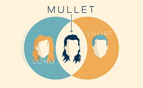 Mullet Guide to Knowing your Mullet Lengths : r/shittycoolguides