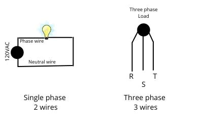 Single phase vs three phase power - Electrical4uo