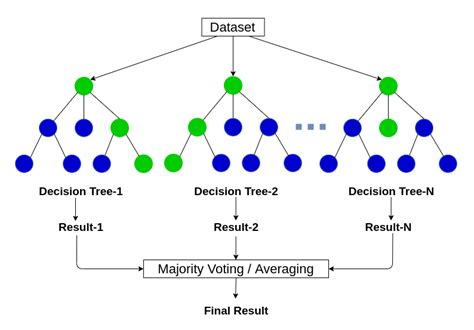 Classification Of Machine Learning Algorithms Classification Of Machine