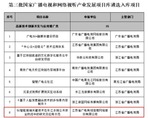 特稿丨镇江分公司稳打稳扎探索5g行业应用江苏有线