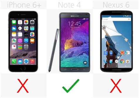 Early 2015 Smartphone Comparison Guide