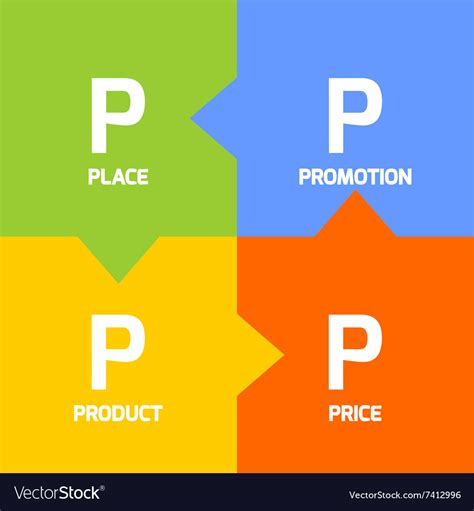 Marketing Mix Model 4p Royalty Free Vector Image