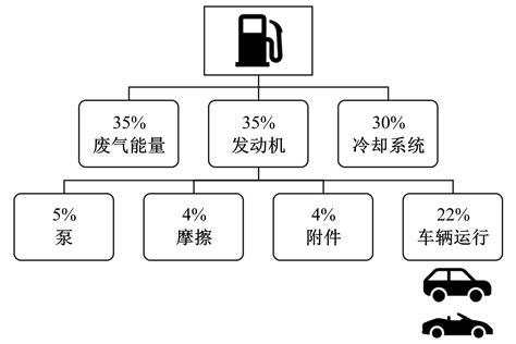 车用智能材料发展现状综述