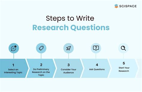 Research Question Definition Types Examples Quick Tips