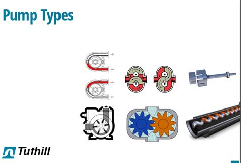 Pump Types - AquaEnergy Expo Knowledge Hub