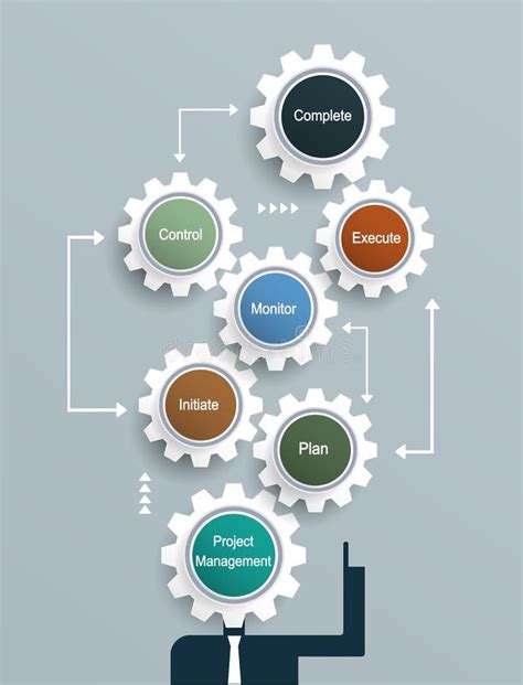 Project Management Plan Gears Infographics Stock Vector Image 41953519