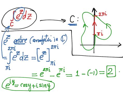 Complex Analysis 2 5 Complex Analysis Showme