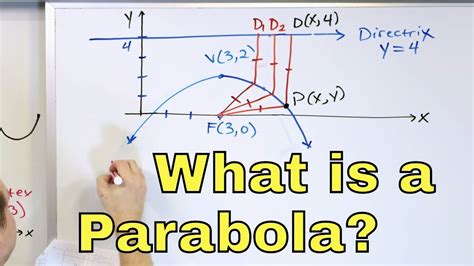 13 Conic Sections Parabola Focus Directrix Vertex And Graphing Part 1 Youtube