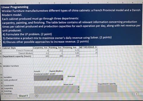 Solved Linear Programming Winkler Furniture Manufacturestwo Chegg