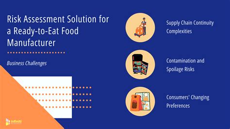 Risk Assessment Solution Helps A Ready To Eat Food Market Client