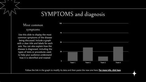 Narcissistic Personality Disorder Graphs