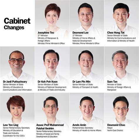 Singapore Cabinet Ministers Qualifications | www.stkittsvilla.com