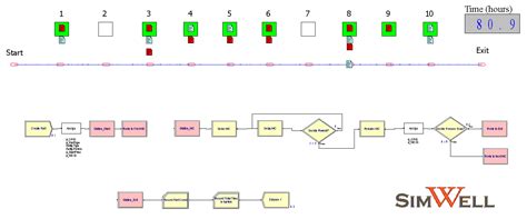 Arena Simulation Examples - passlcommunity