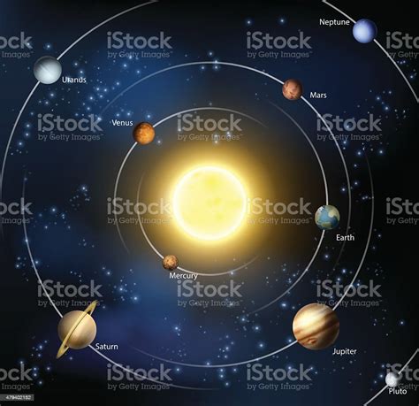 太陽熱システム 太陽系のベクターアート素材や画像を多数ご用意 太陽系 軌道を回る ラベル Istock