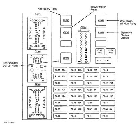 2000 Ford Taurus Fuse Box Diagram