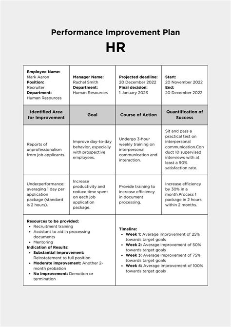 How To Draft An Effective Performance Improvement Plan Faqs