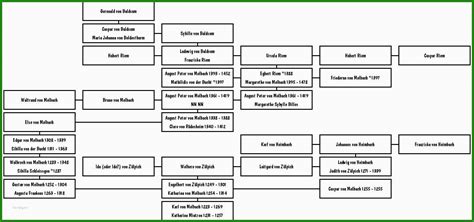 Excel Vorlage Für Stammbaum Kostenlose Vorlagen Zum Download