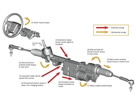 Ford Fusion Electric Power Steering Motor