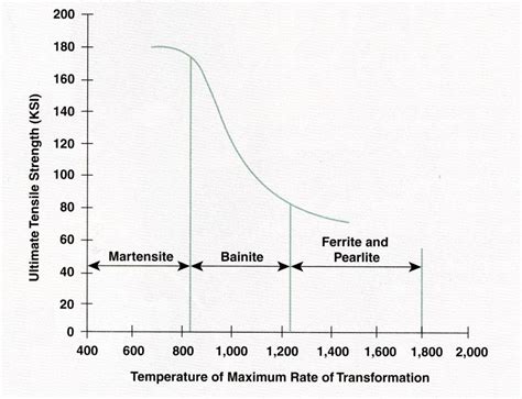 Metallurgy Matters: Influencing weld strength