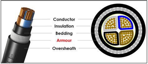 armoured cables keystone cable