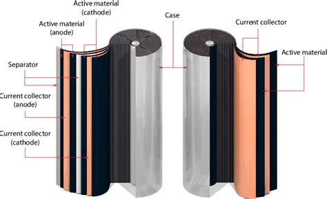 Figure From Homogenization Of Spirally Wound High Contrast Layered