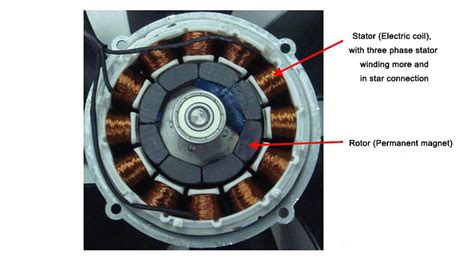 How To Wind A Brushless Motor Stator