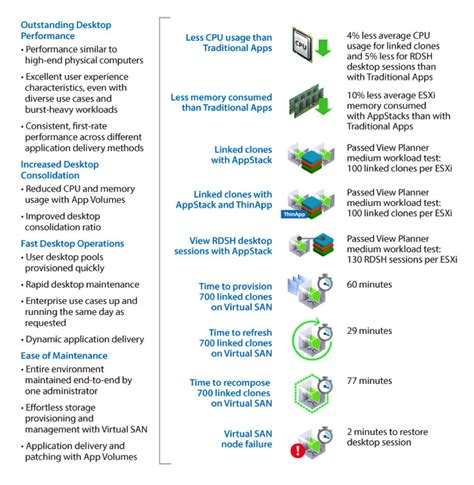 New Horizon 6 Reference Architecture Highlights App Volumes and Virtual ...