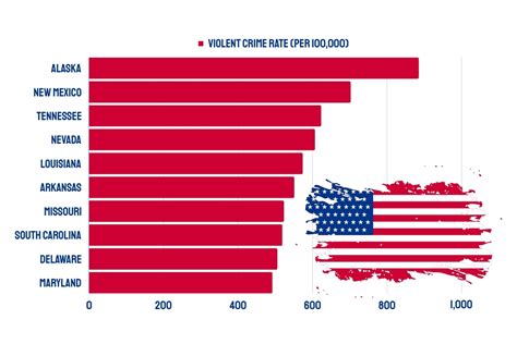 10 Most Dangerous Us States 2024 With High Crime Rate Stay Safe