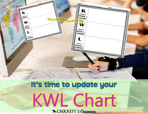 The Kwl Chart New And Improved Crocketts Classroom