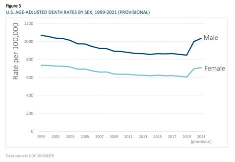 Memento Movember 2022 The Motivation Stu And The Sex Mortality Gap