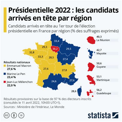 Présidentielle 2022 Les Candidats Arrivés En Tête Par Région