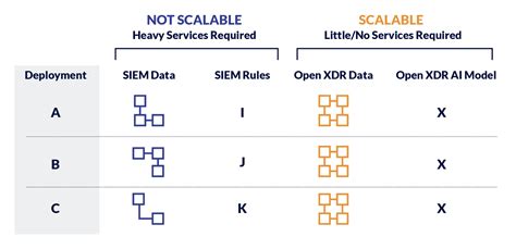 Open Xdr Vs Siem Cyber Defense Magazine