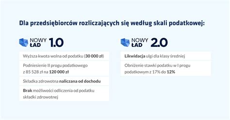 Rozliczenie PIT 2023 sprawdź zmiany w PIT za 2022 rok Fundacja