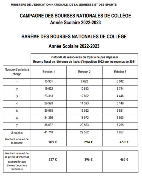 Bourse de Collège