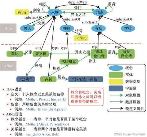 知识图谱从入门到应用——知识图谱推理：基础知识 51cto博客 知识图谱推理