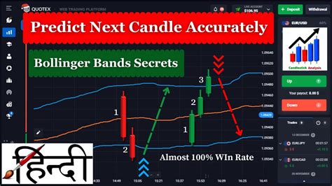 How To Predict Next Candle Using Bollinger Bands Part 2 Next Candle