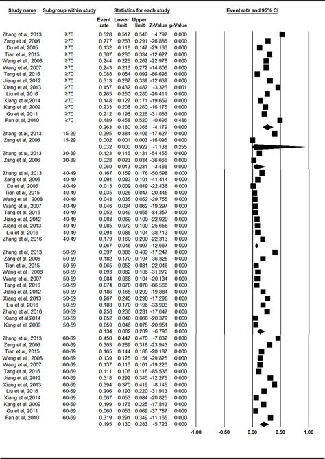 Frontiers The Prevalence Of Symptomatic Knee Osteoarthritis In