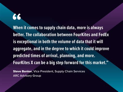 Fourkites Fedex Create Smarter Global Supply Chains With Fourkites X