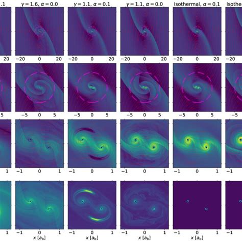 Final Quasi Steady Snapshots For Runs With í µí¼ 5 í µí± ℎ 3 1 Download Scientific