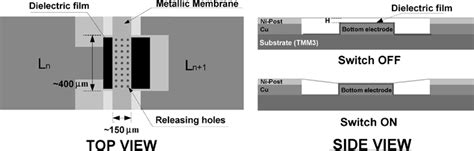 The Dimensions And Functional Diagram Of A Rf Mems Capacitive Series